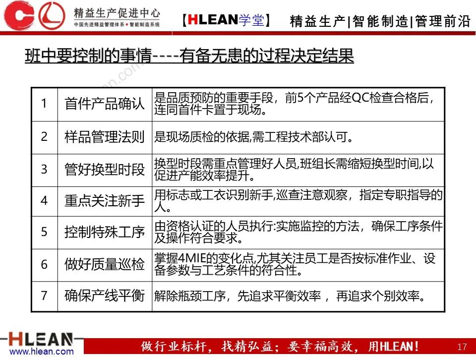 「精益學堂」班組長管理能力提升之生產現場管理（上篇）