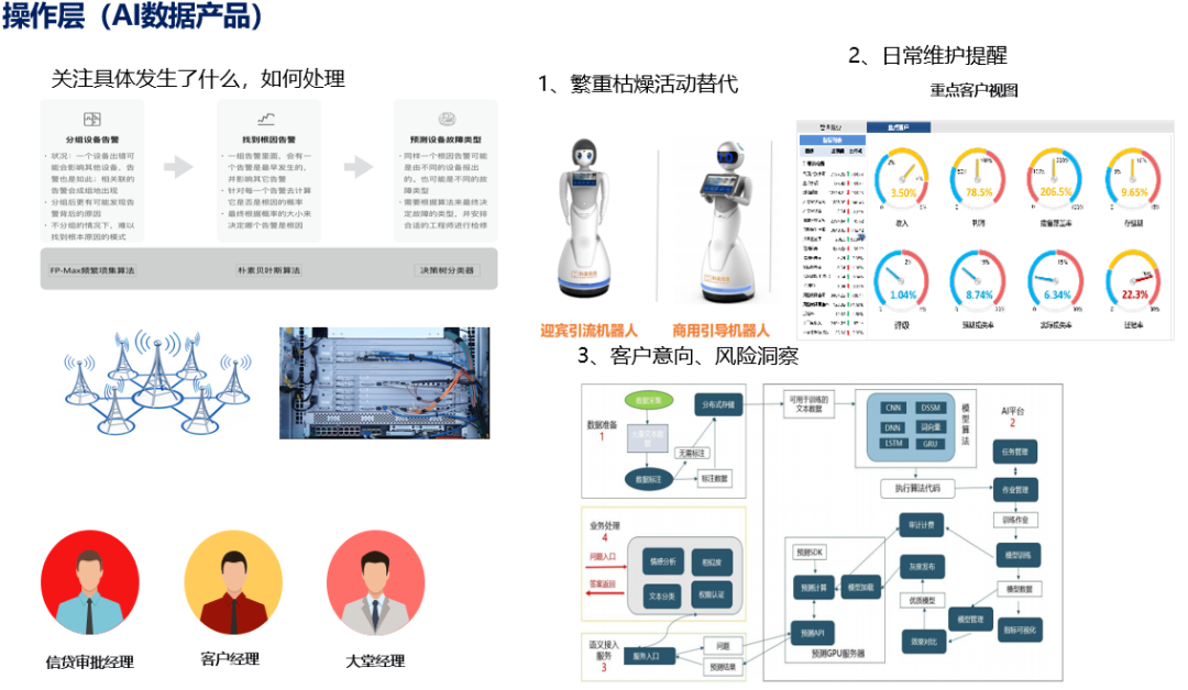 TI类数据产品设计