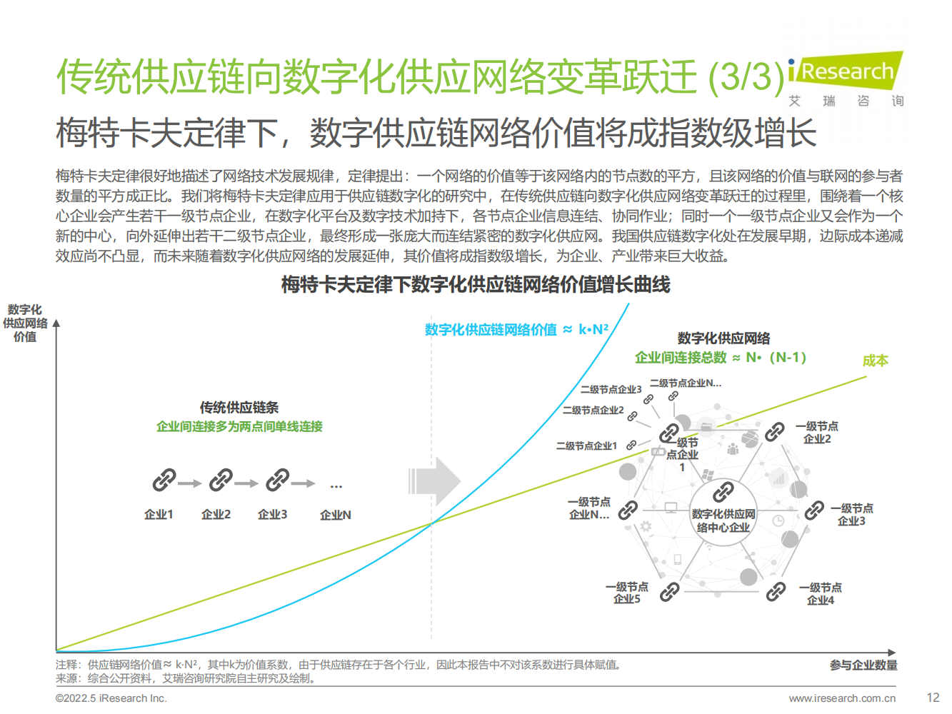 2022年中国供应链数字化升行业研究报告（现状、分析、展望）