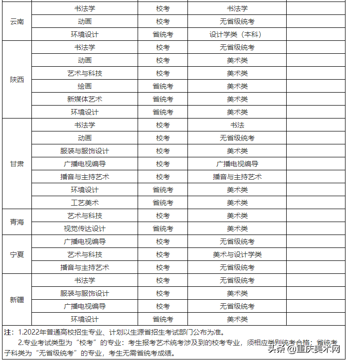 央美、川美等22所高校2022艺术类校考信息已发布！继续初选+复试