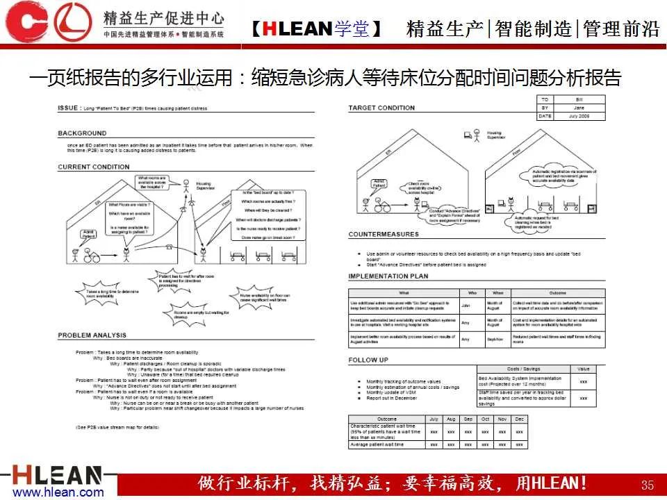 「精益学堂」丰田精益报告方法——一页纸报告