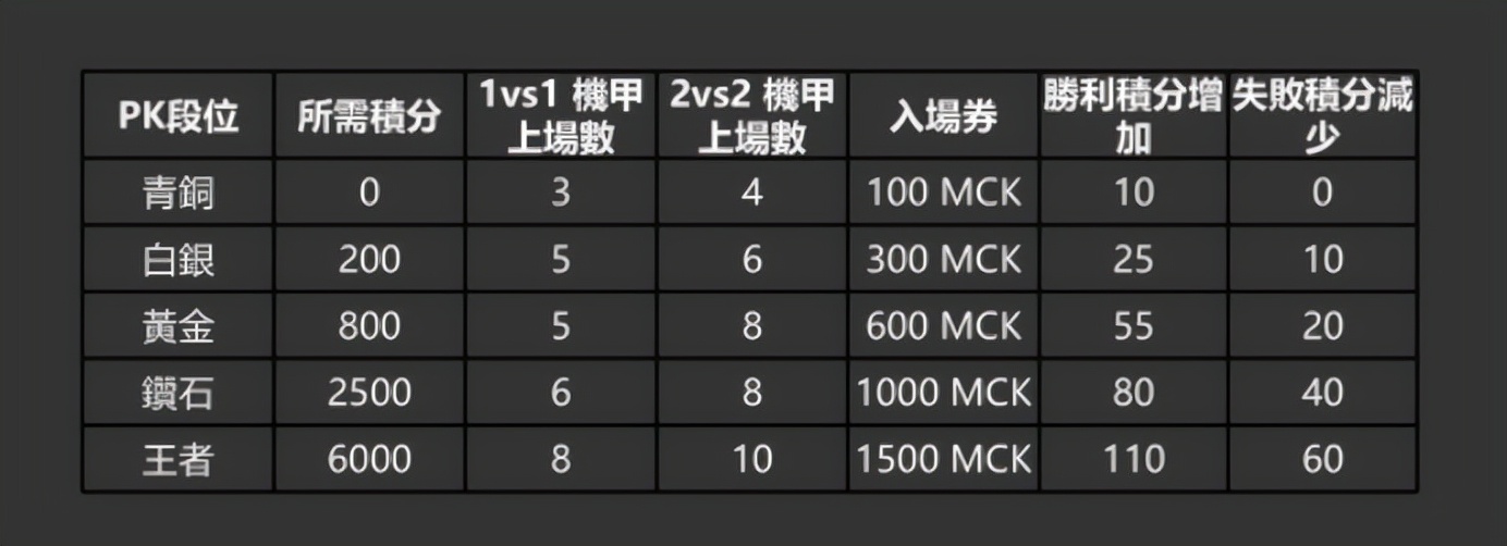 GameFi界黑马，详解末世机甲游戏CryptoMechaking