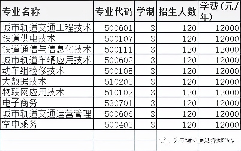 2022年高职单招院校信息（四）含成绩折算方法