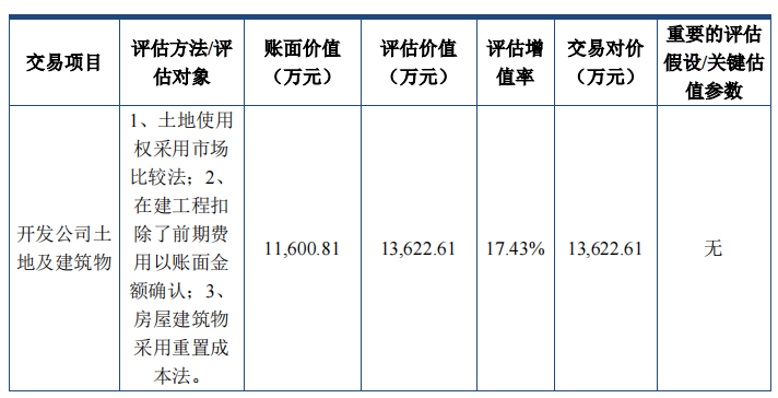 二次冲刺的木业股份难掩信披不清顽疾，营收净利双降