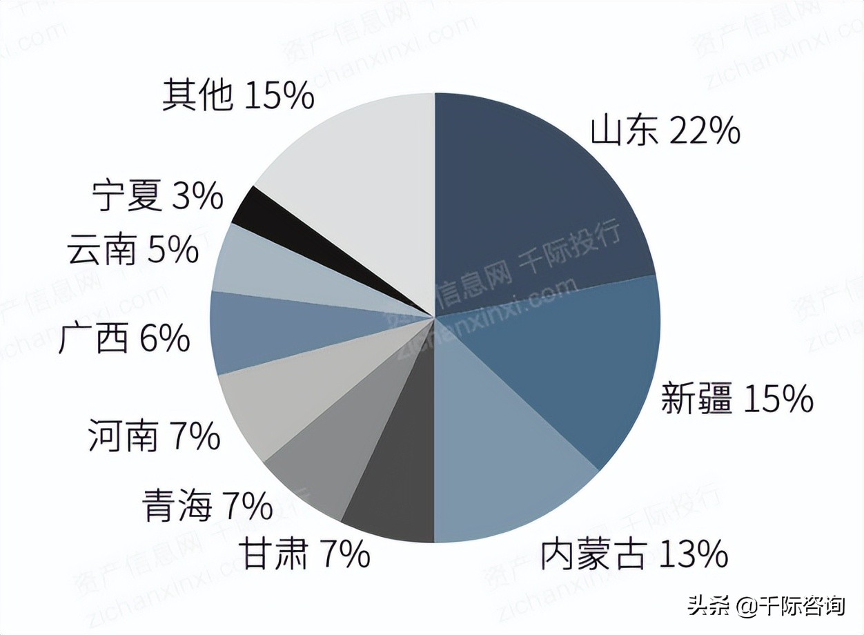 2022年铝行业研究报告