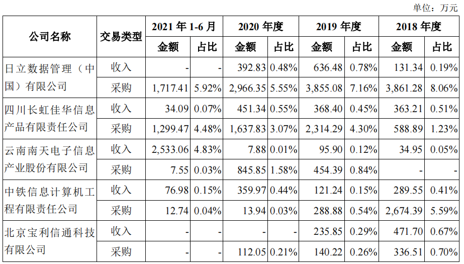 中亦科技大额股权激励和分红，10个管理人员花掉4成期间费用