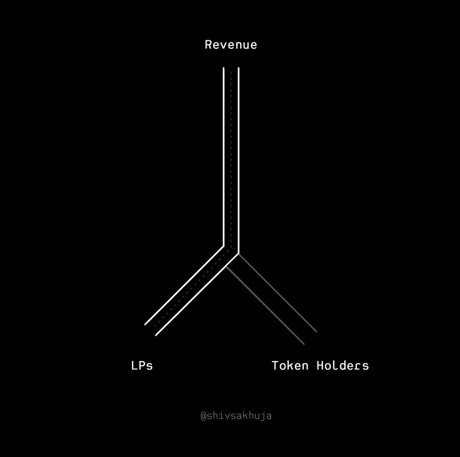 DeFi“钱从哪来”？一个大多数人都没搞清楚的问题