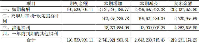 资产负债表怎么分析财务状况，一文章彻底搞懂资产负债表