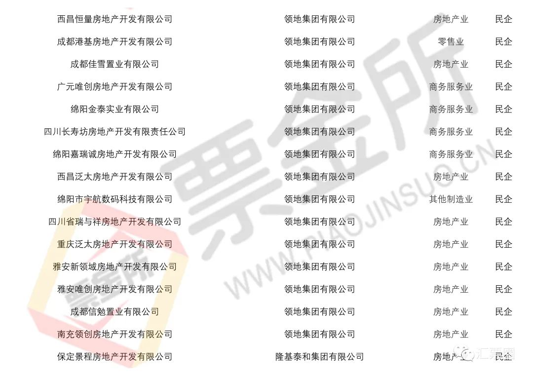 预警：官方披露截至5月持续商票逾期名单，新增包括多家央国企