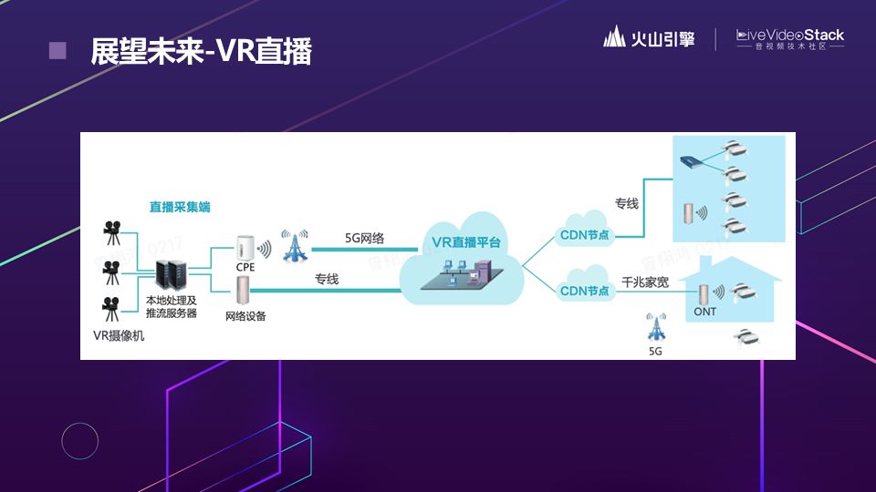 直播新玩法背后的音视频技术演进