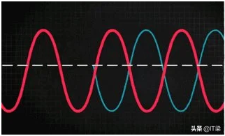音视频技术-声反馈啸叫的产生与消除