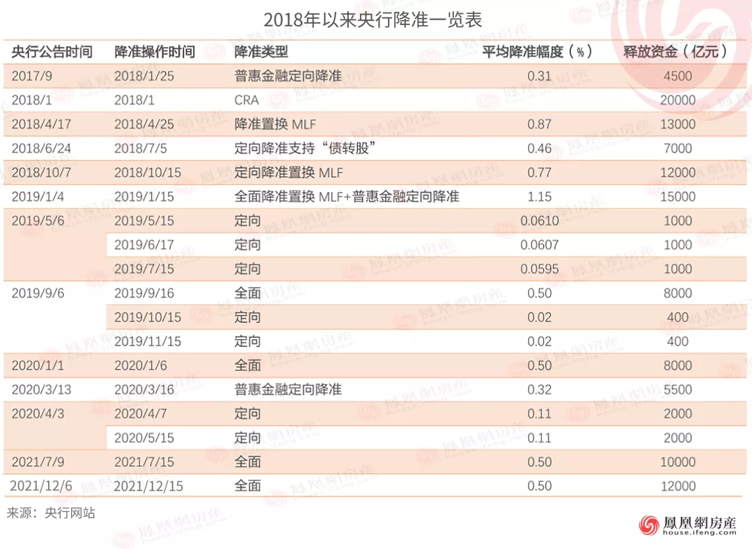 成都首套房贷利率,成都首套房贷利率最新消息2022