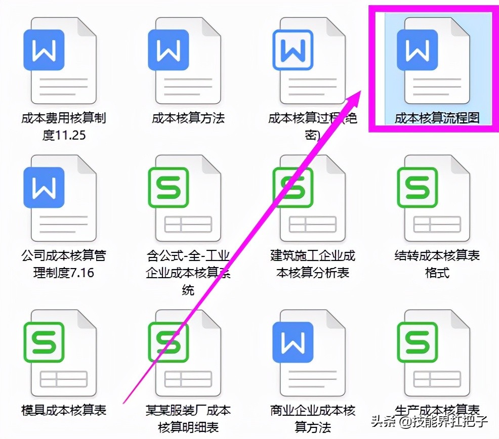 不愧是月薪2万的会计张姐，总结了15页成本核算的流程图，厉害了
