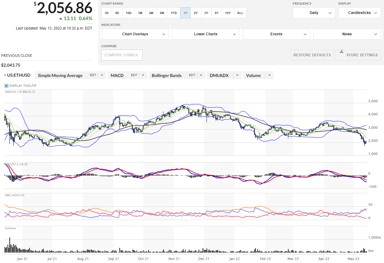 仅一周，虚拟货币空头打爆多头，凯旋而归