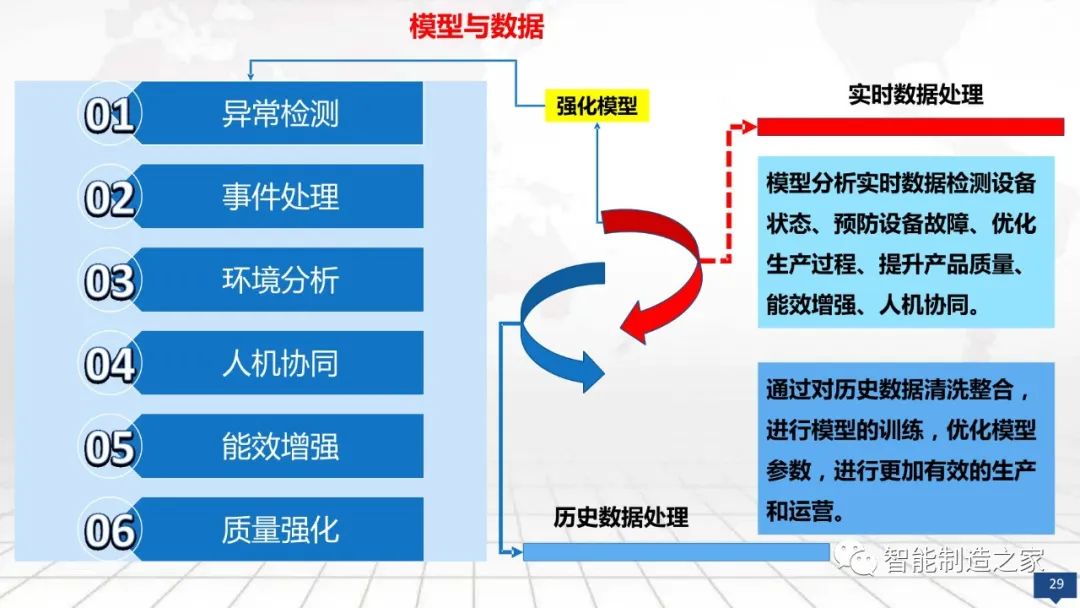 数字化工厂大数据顶层规划与建设方案