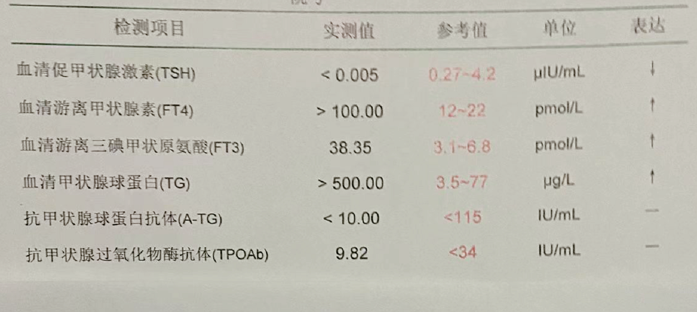 甲状腺抽血化验单图片图片