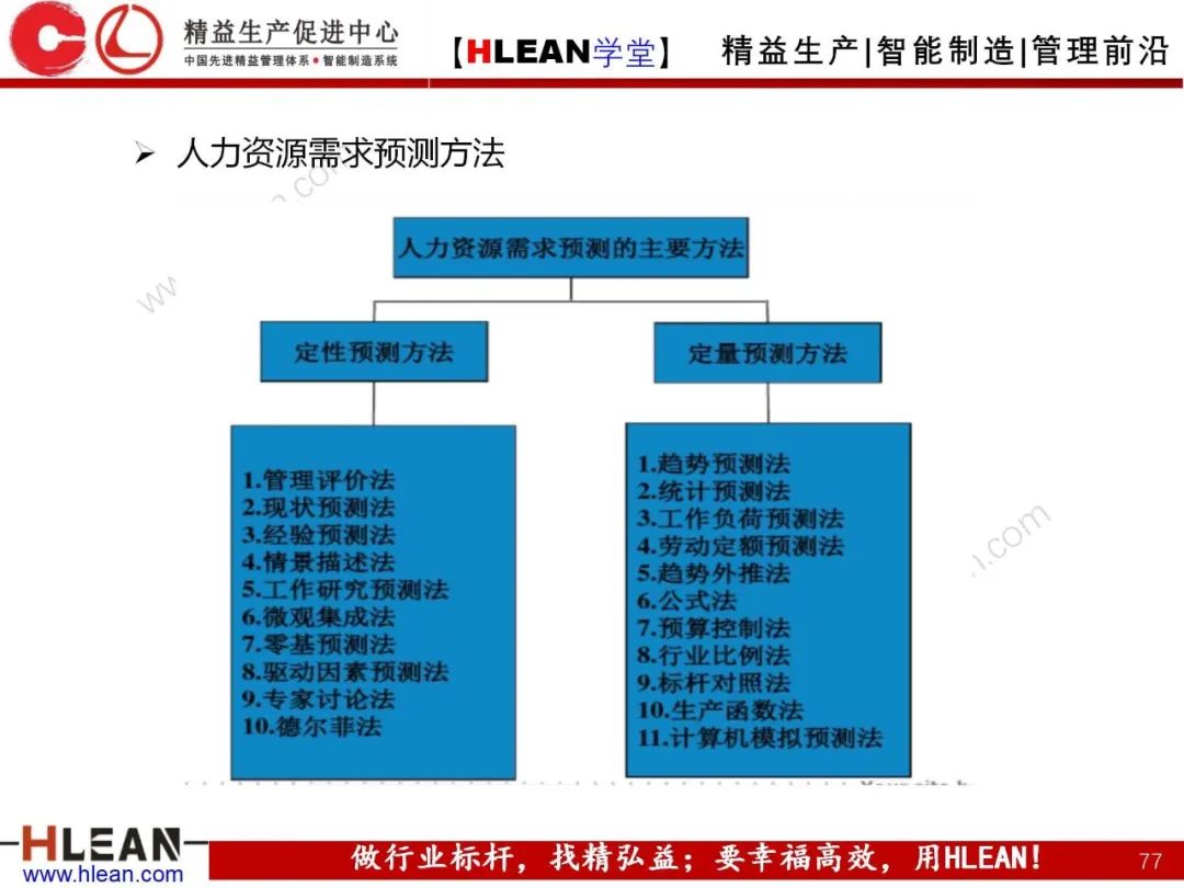 「精益學堂」卓越績效管理—資源(下篇)