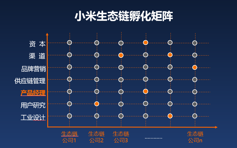 5家巨头，7个项目，看大企业内部创新创业的成与败