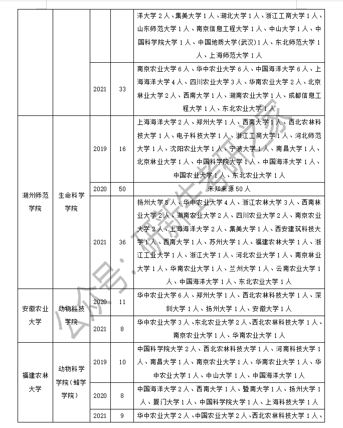 水产专业调剂指南：方法、要求、最新政策、接收调剂院校