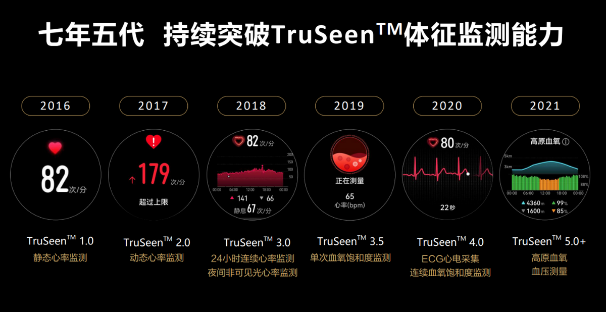 心楼：华为运动健康的七年筑造之旅