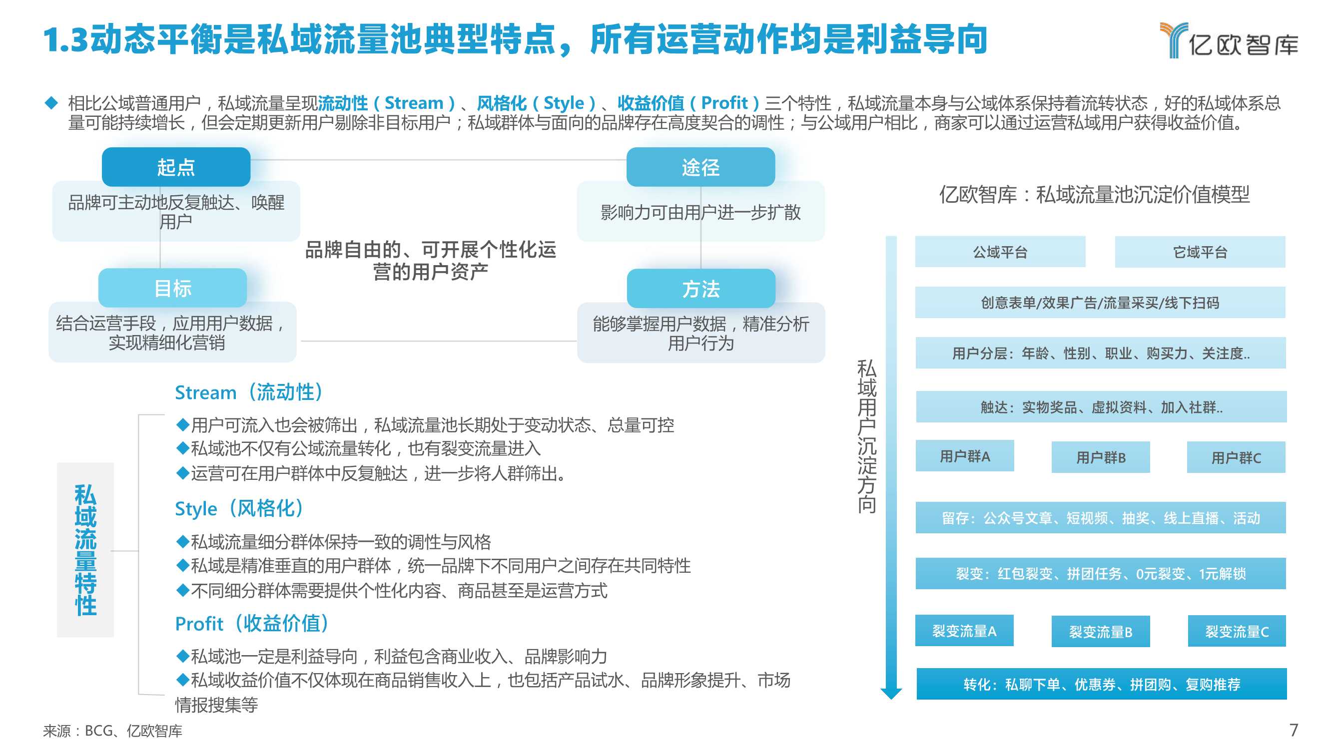 2022中国私域流量管理研究报告