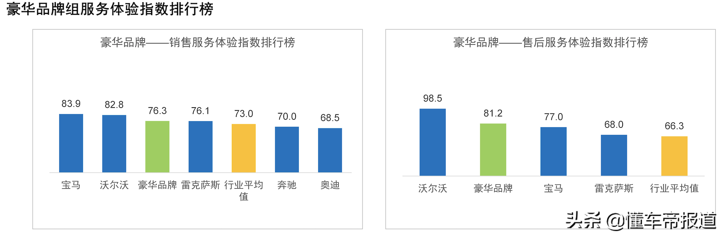 關注|國內首發“新能源汽車銷售/售后滿意度排行榜” 小鵬領先蔚來