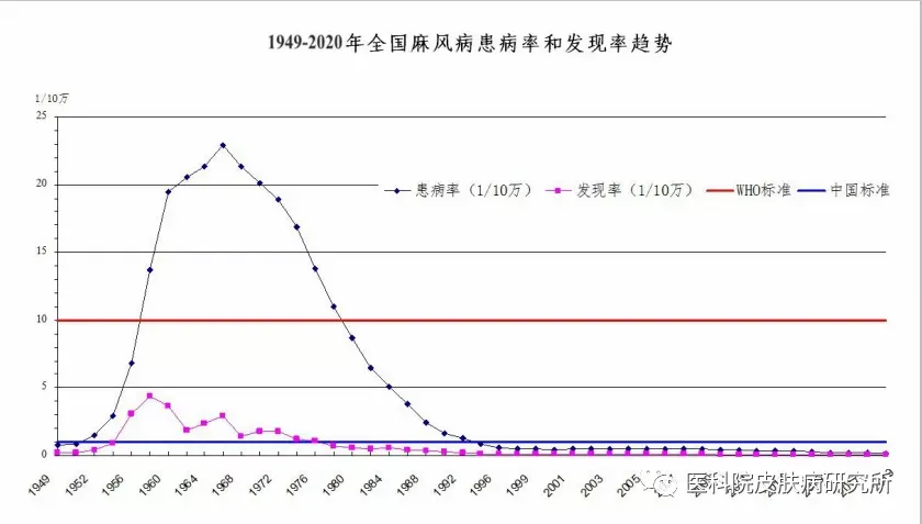 创举！北京这所高校：攻克世界级慢性传染病，获国家科技进步一等奖！