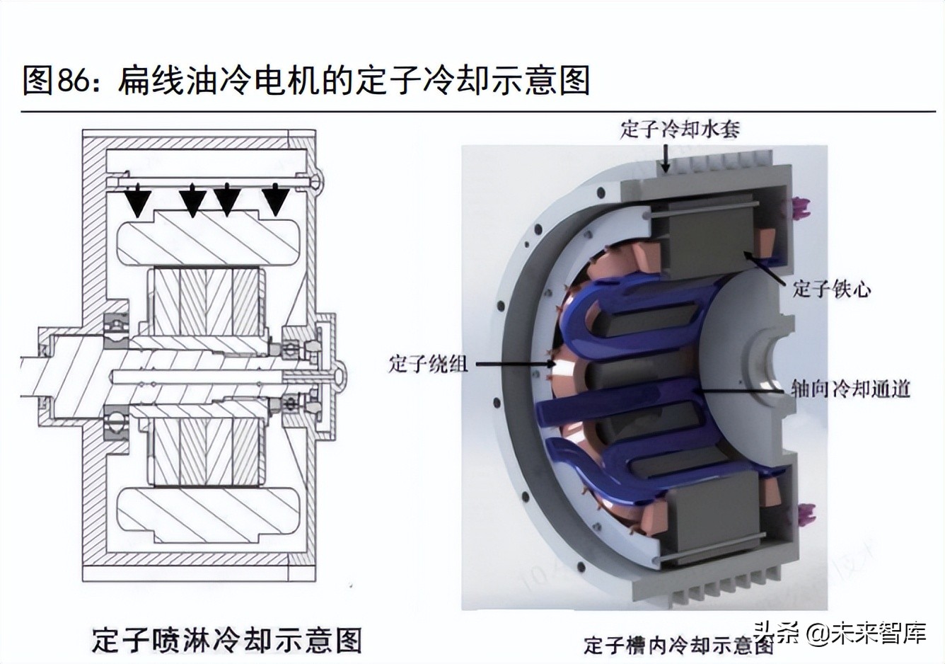 新能源汽车驱动电机行业研究：市场空间、发展趋势和产业链拆解