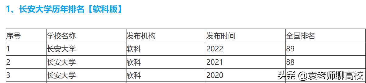 两所存在感不强的211高校，长安大学与福州大学，哪个实力更强？