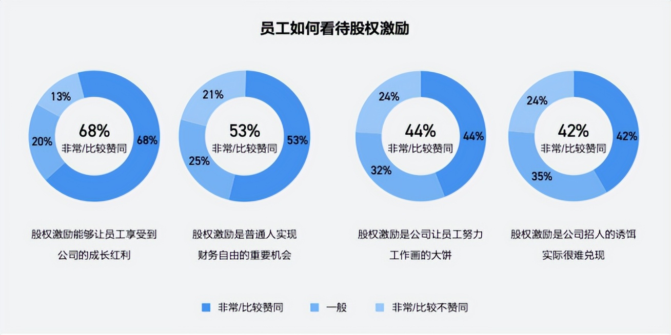服务500家行业头部企业，富途ESOP写就行业新标准