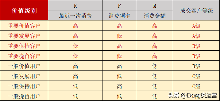 如何搭建精细化运营体系？