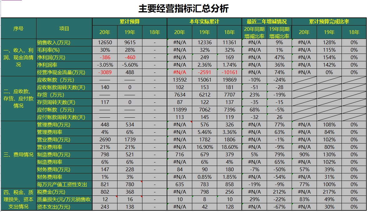 财务主管：工作后才明白财务预算管理的重要性！太多人走了弯路