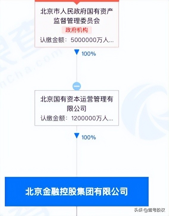 中信证券大股东发生变更，金融控股公司时代来临