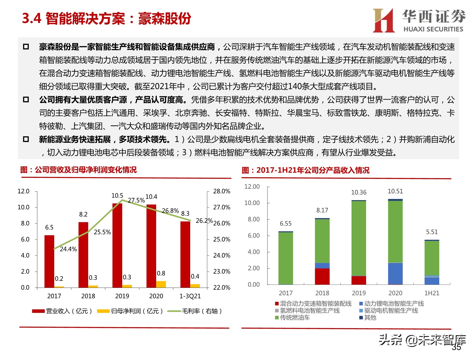 汽车智能工厂专题研究：智能工厂降本增效，自动化设备稳健发展