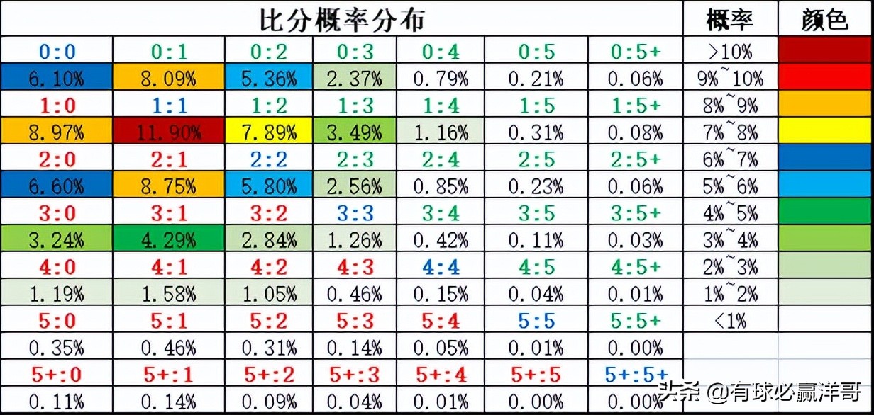 哪里可以看到足球比赛的分析(有球必赢洋哥：足球每日比赛分析2022.5.20)