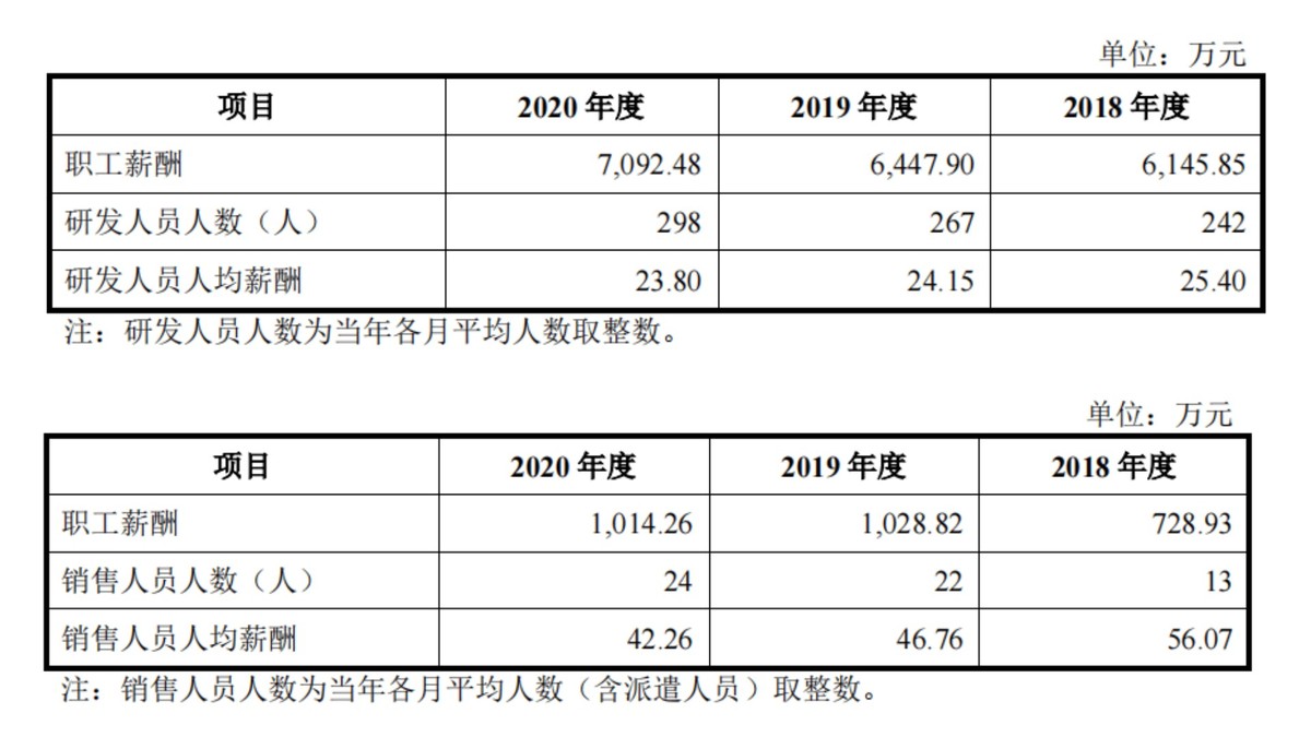 用友上云，“包袱”上市？