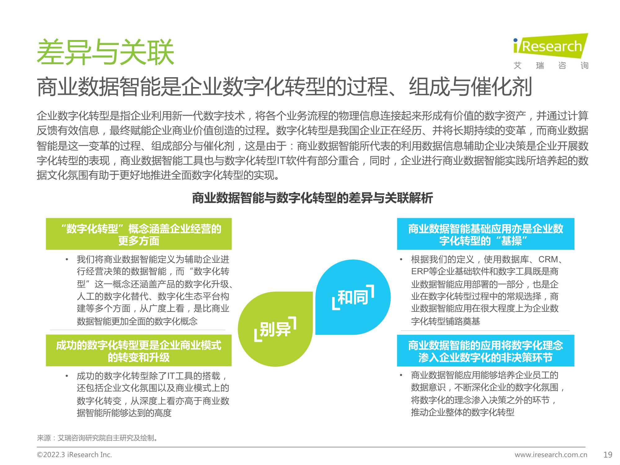 2022中国商业数据智能行业研究报告：数字决策