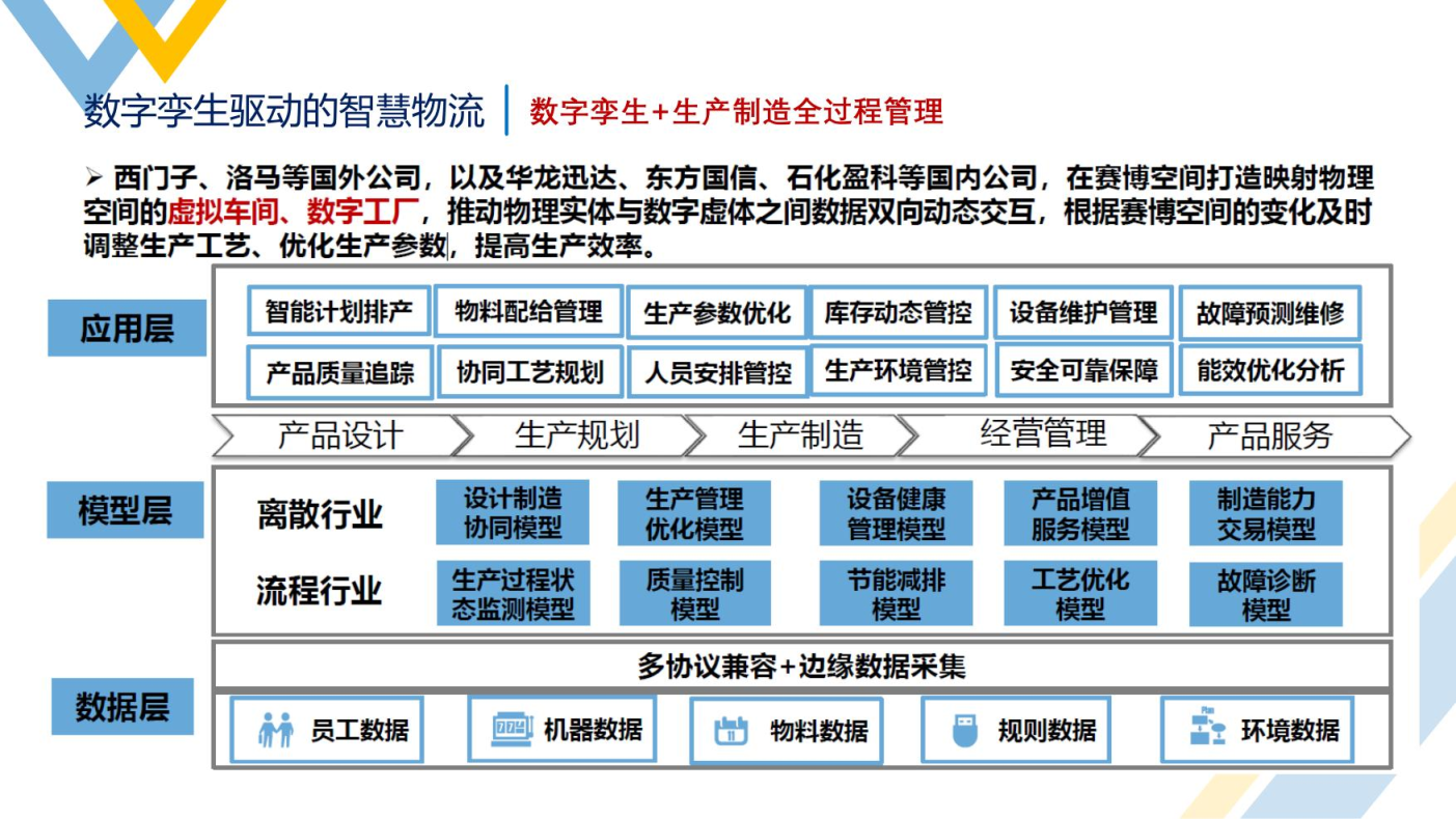 智慧物流概述