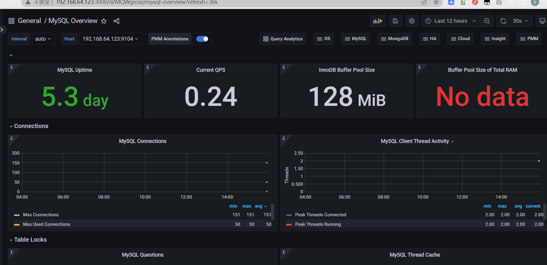 (二)Prometheus+Grafana实现Mysql监控