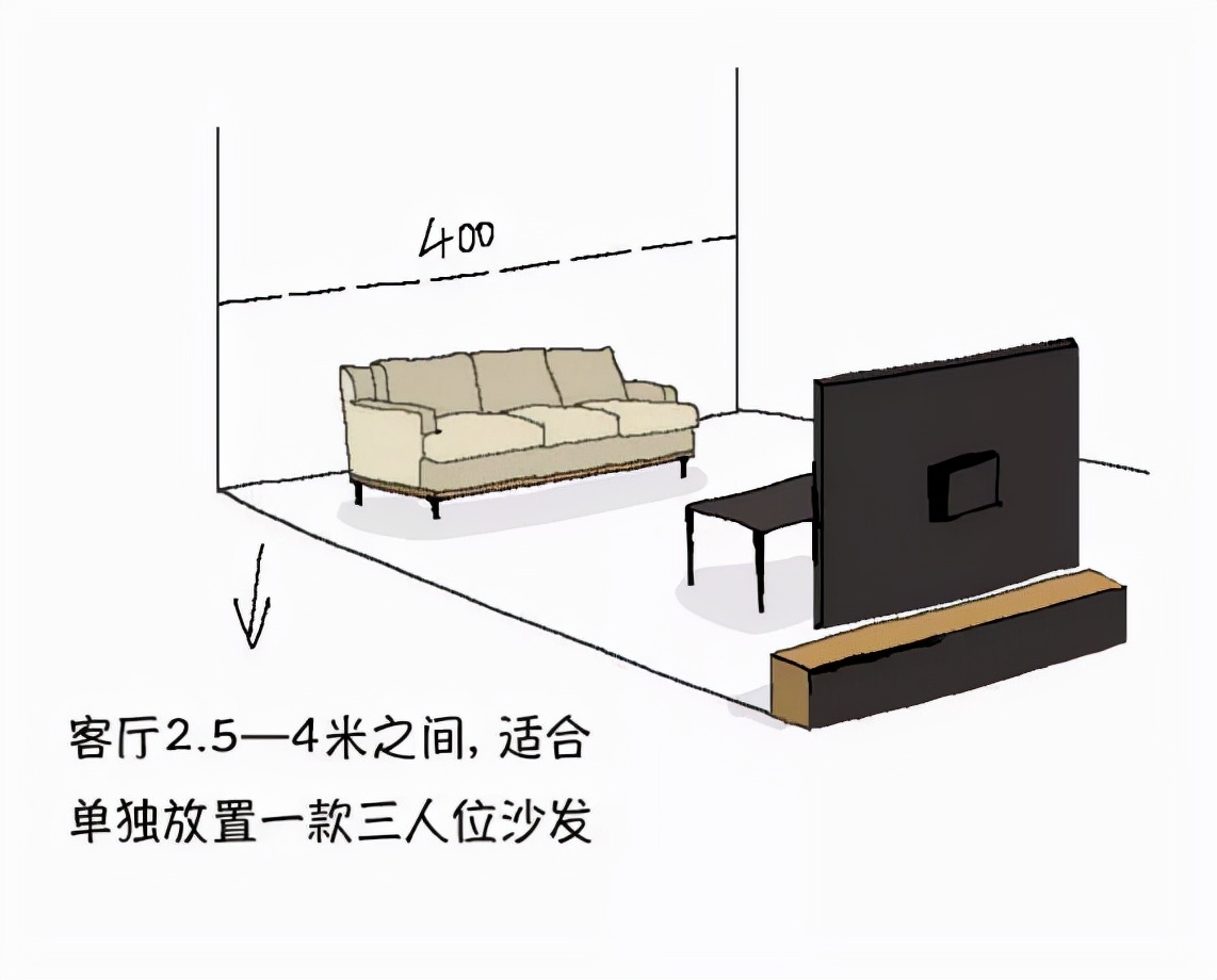 超实用家具尺寸大全，让你装修更有「分寸」