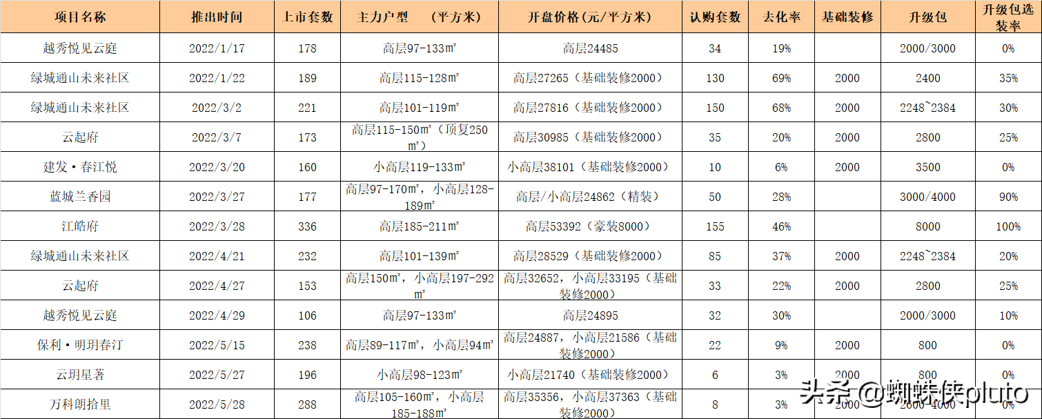 宁波或将取消升级包，装修不高于15%，企业客户监管三全其美