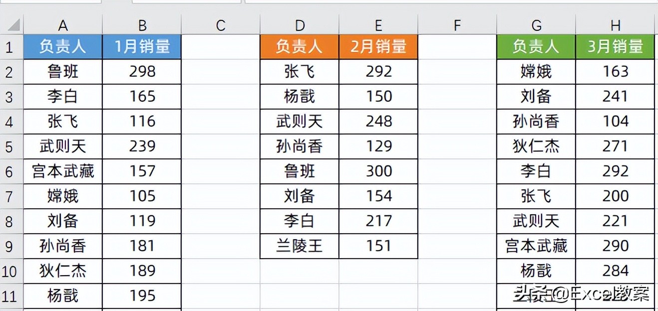 sumif函数