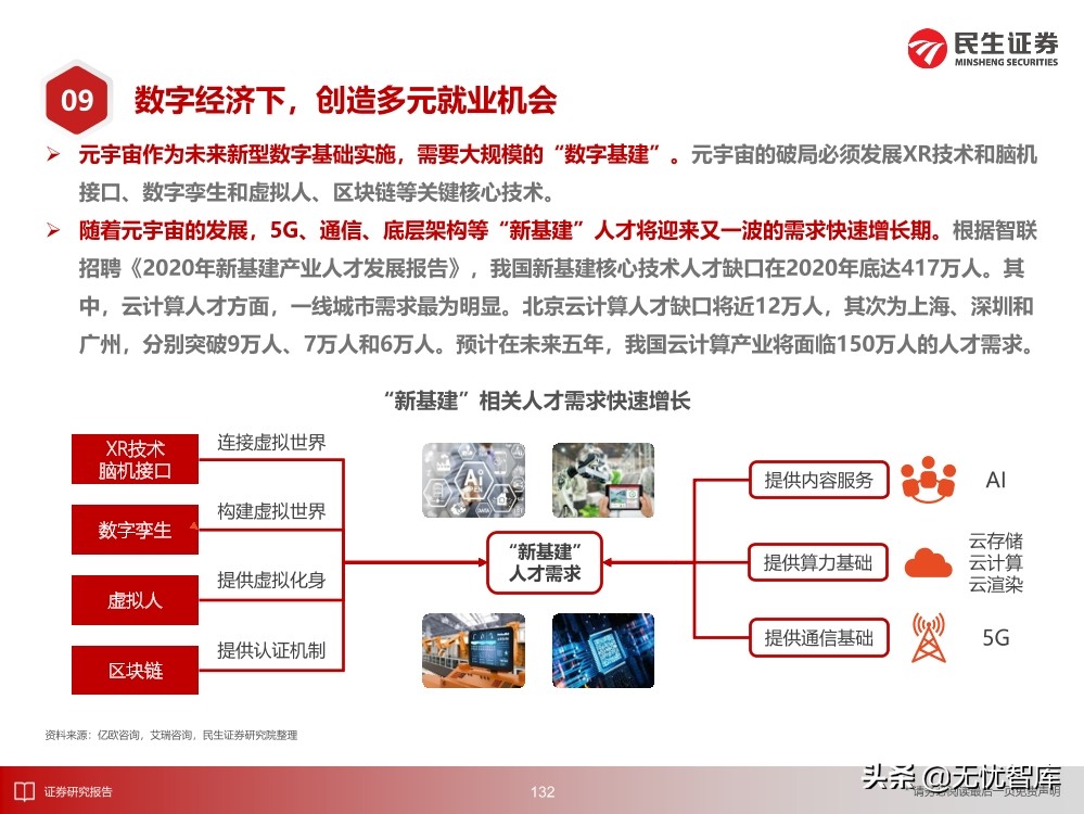 2030年的元宇宙产业