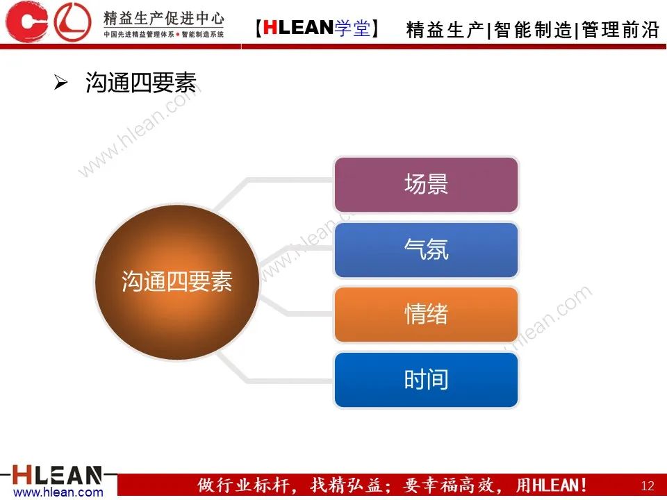 「精益學堂」班組長能力提升之有效溝通