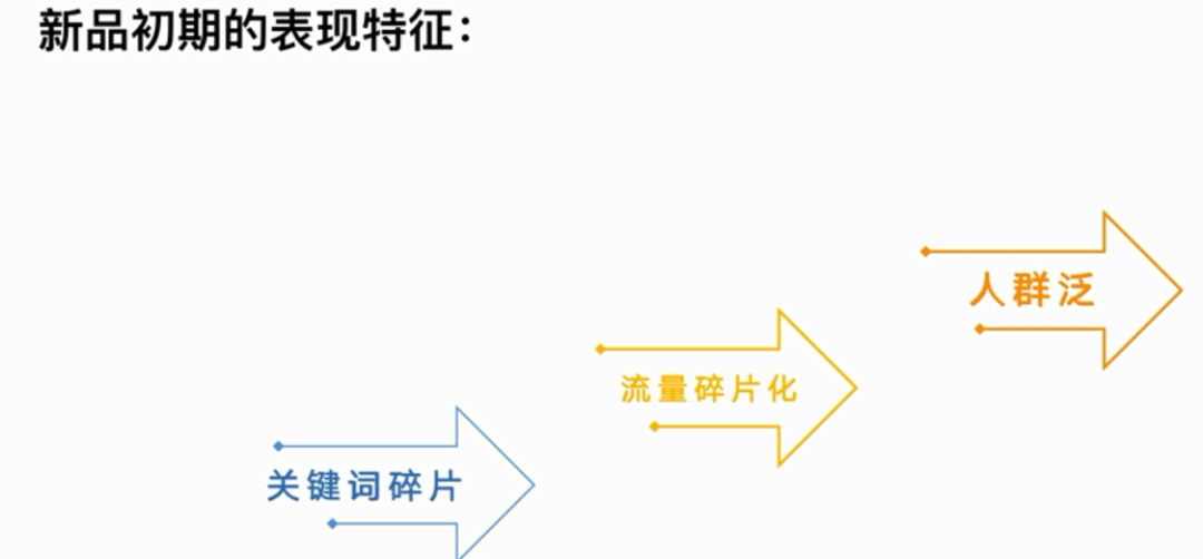 如何从新品开始打造爆款？这几个核心要点才是关键