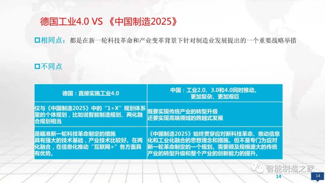 数字化工厂大数据顶层规划与建设方案