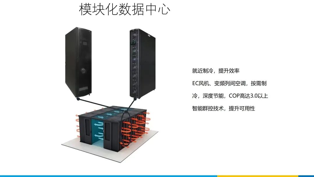 分享 | 数据中心、智慧机房全套解决方案