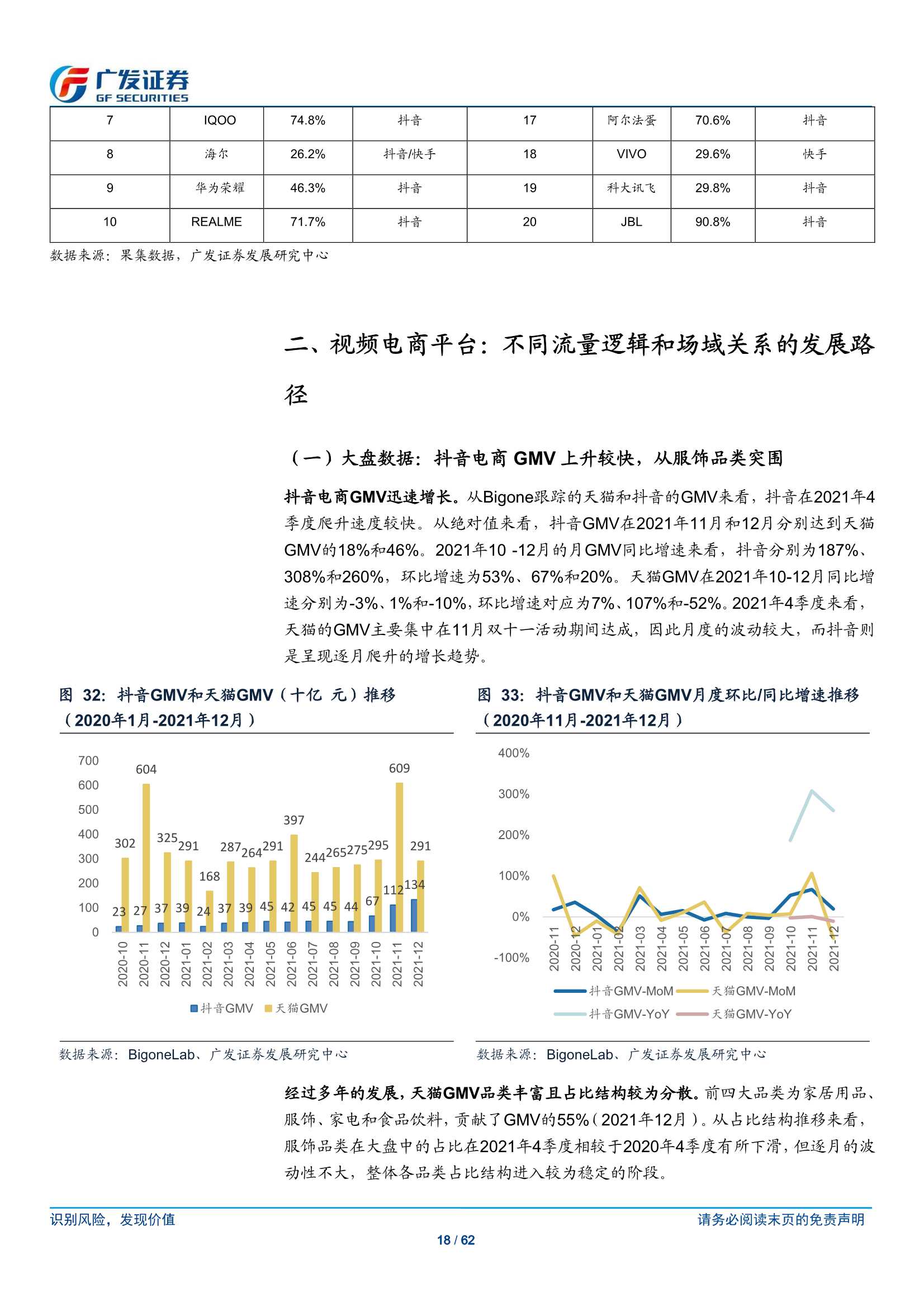 传媒行业短视频电商：流量场域与营运差异化下的成长路径