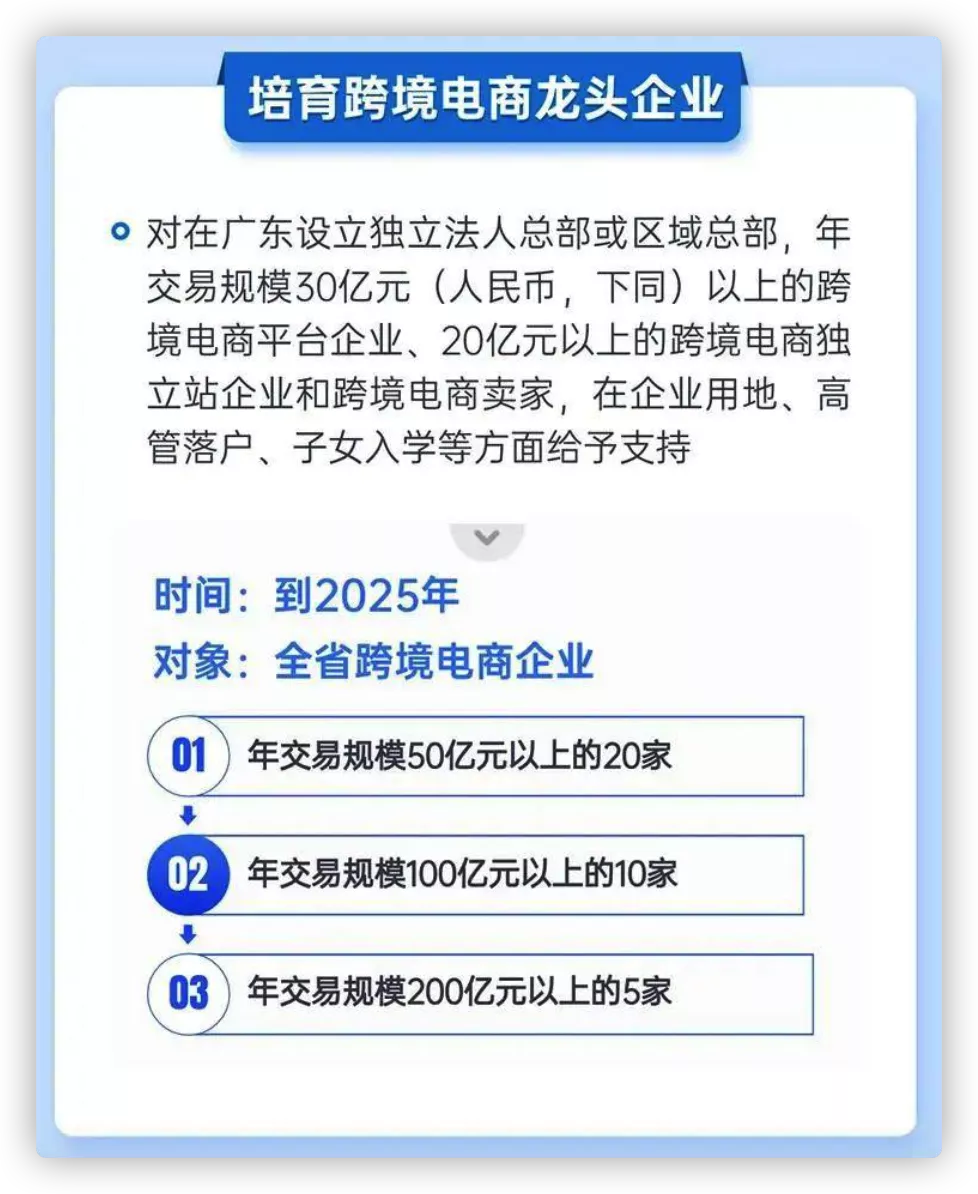 重磅利好！广东跨境电商产业福利密集出炉