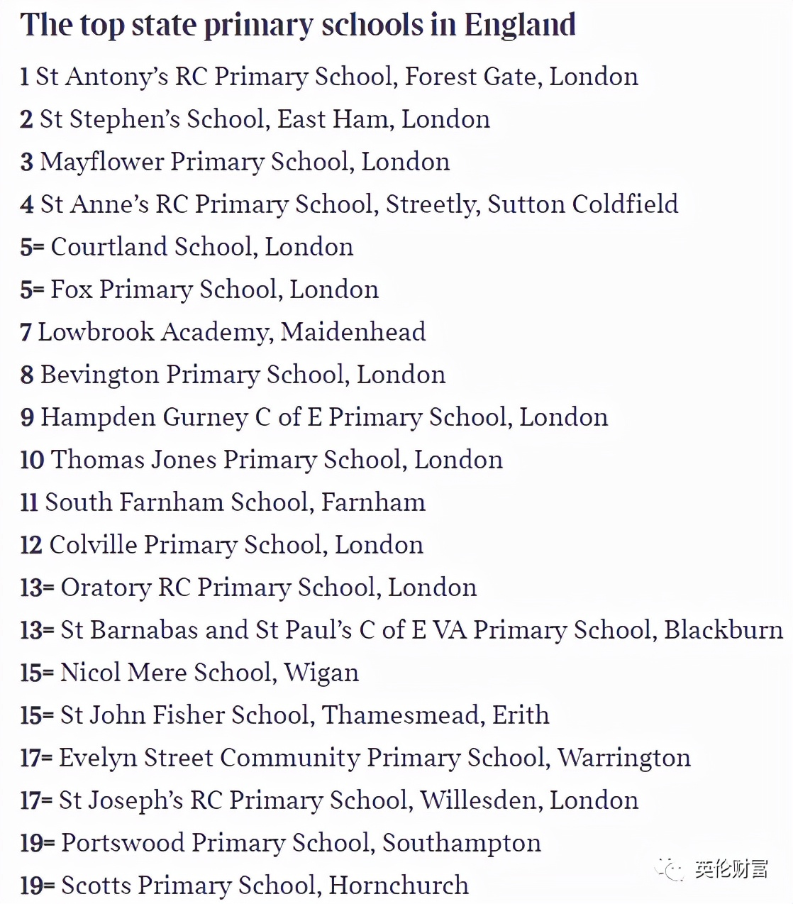 英国最佳预备(私立)/公立小学最新排名揭晓